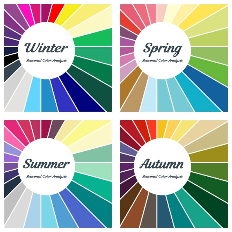 Winter, Spring, Summer and Autumn color analysis
